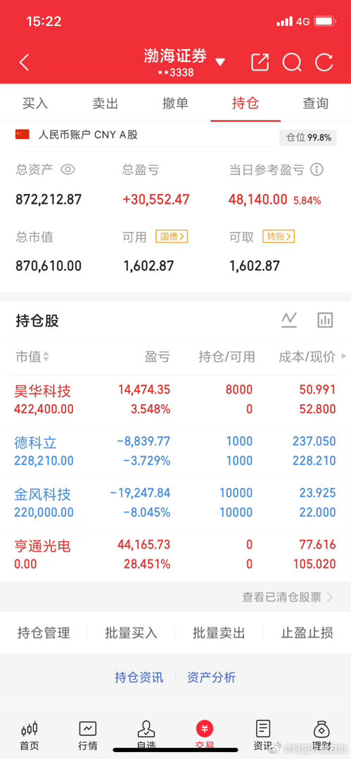 6月9日收评:大盘反抽冲高回落，明天会继续震荡向下吗？    截至13:30，两