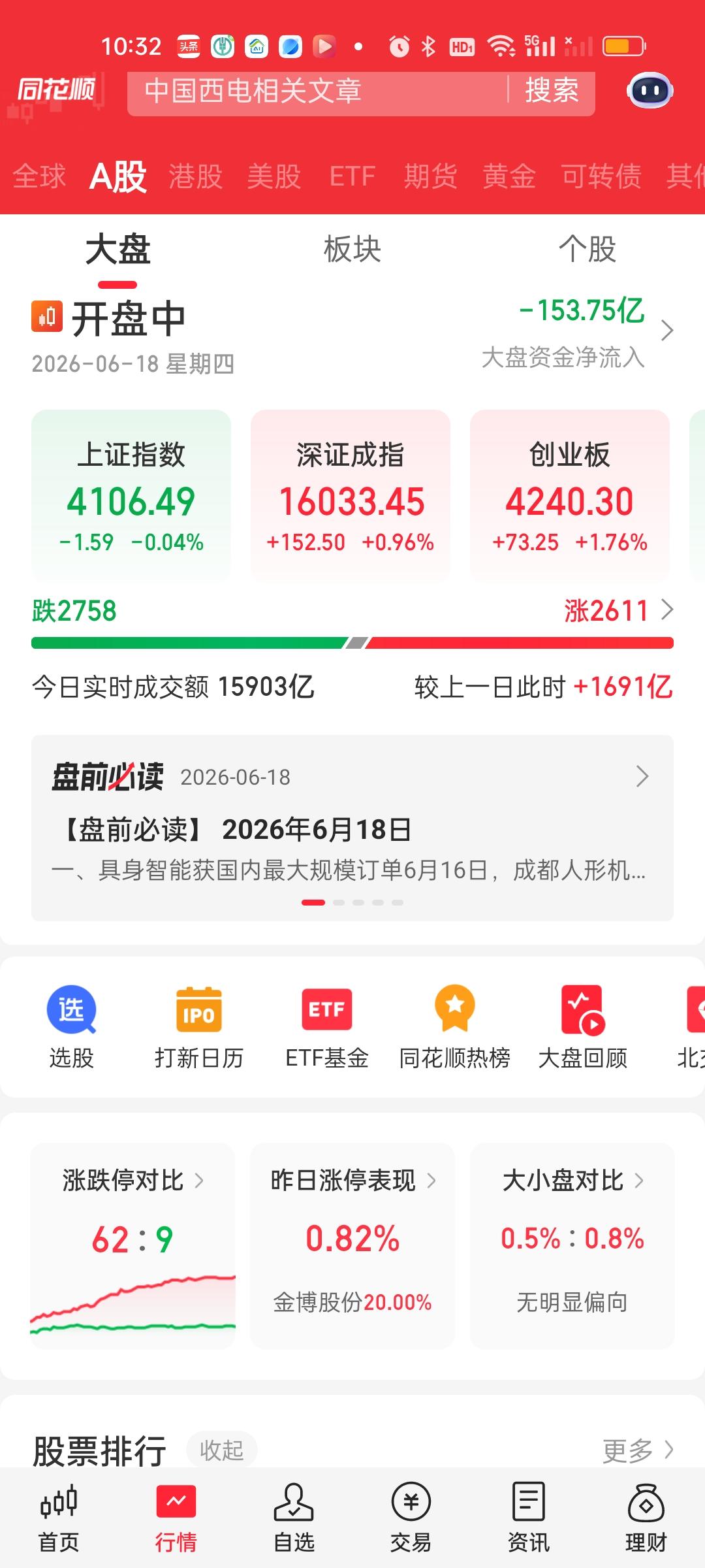 中午收盘了，很明显这个短时间内接近40个点的急速下杀资金是在加速流出的！379-