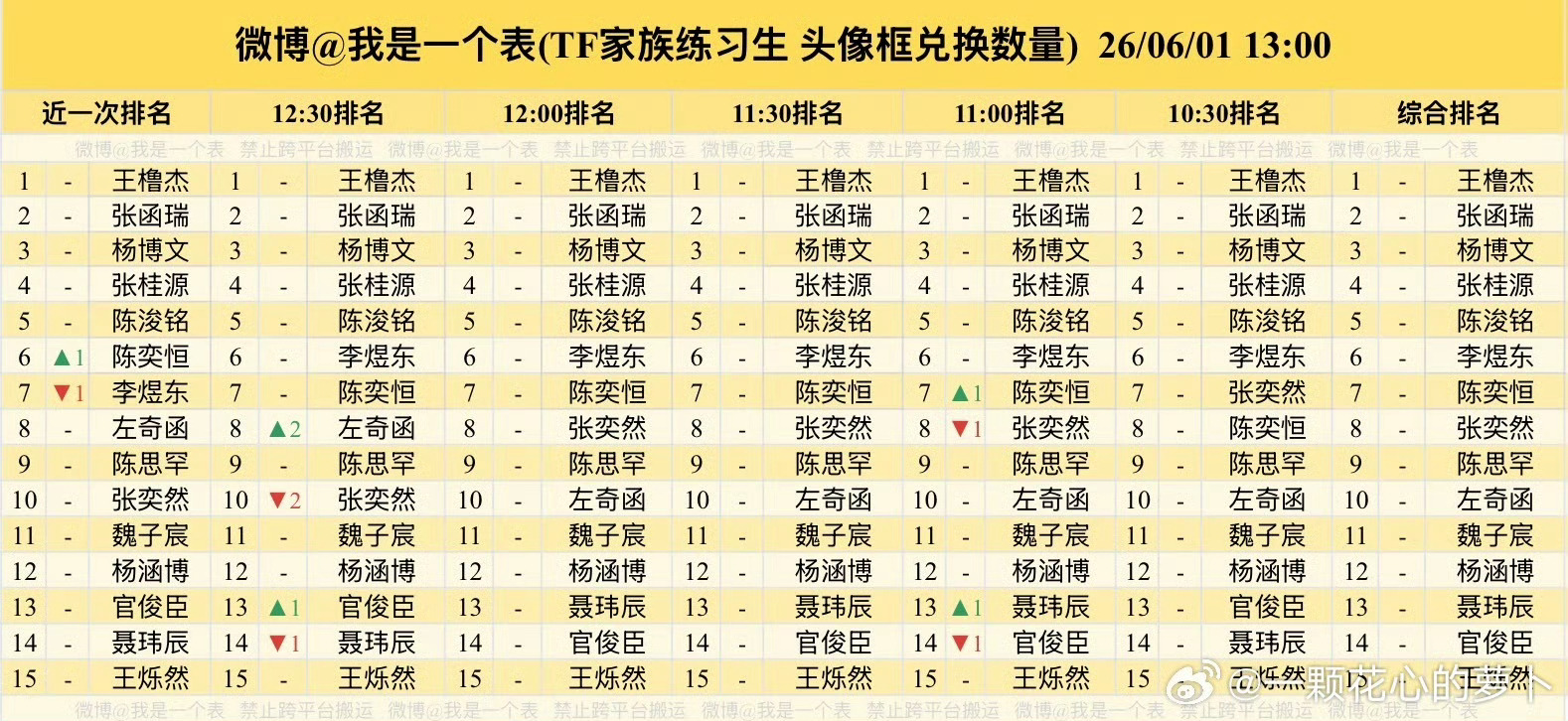不管了 以后就是六番 
