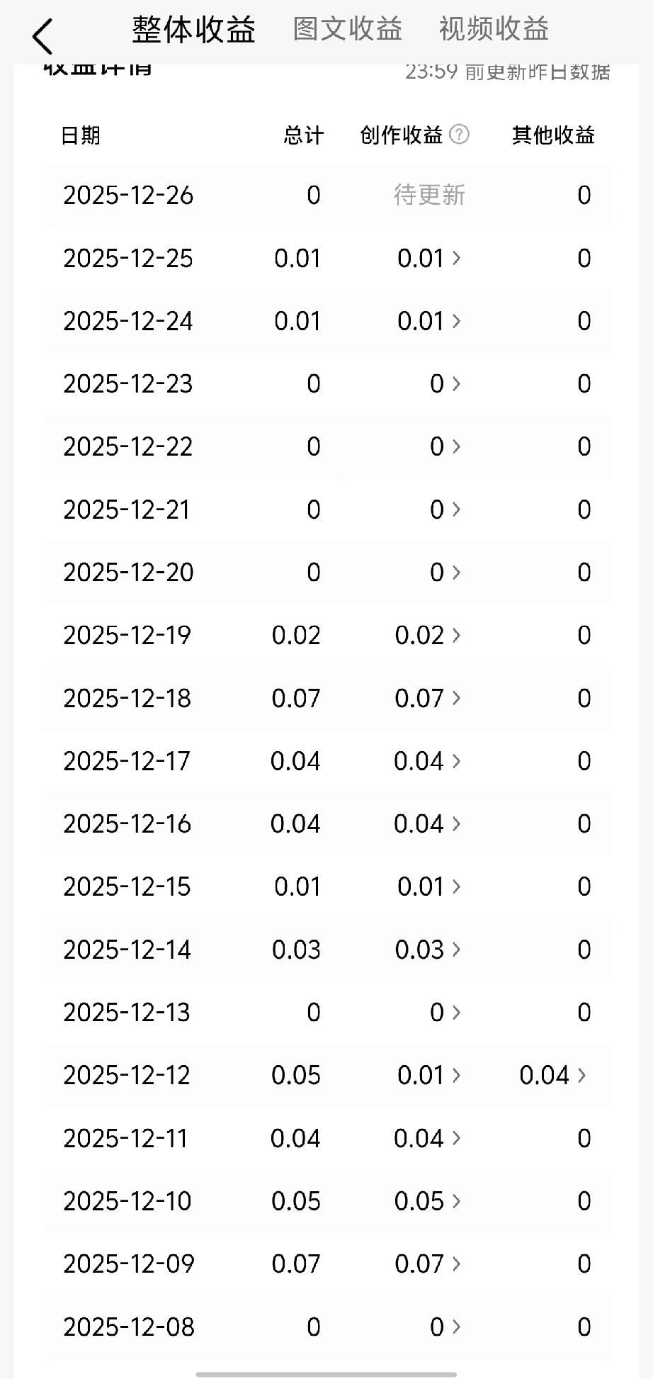 现在我这收益真让我不敢恭维
天天收益都是0鸭蛋，突破不了0这个限制了。

发现有