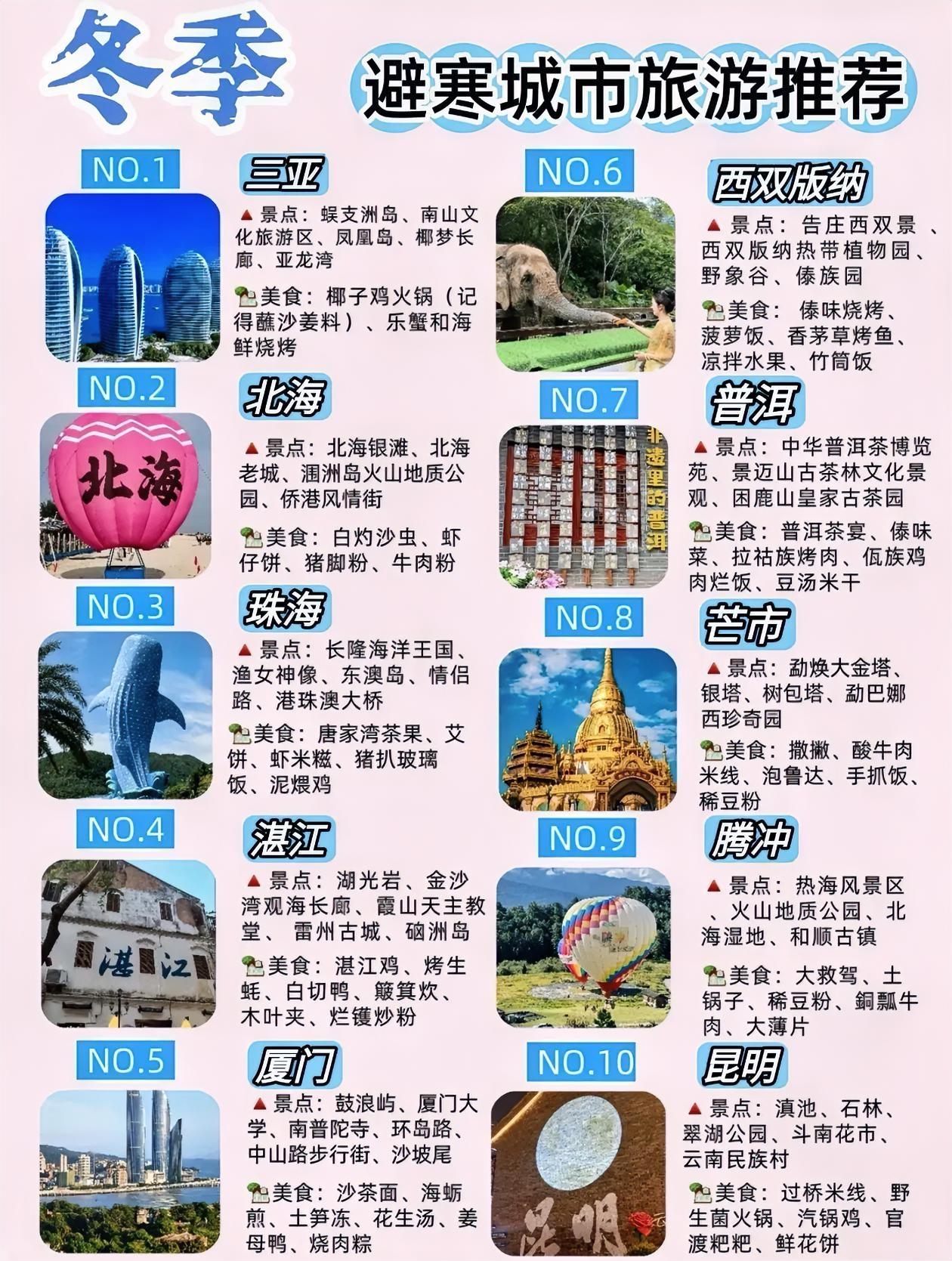 冬季避寒城市旅游推荐，10个温暖目的地等你来探！