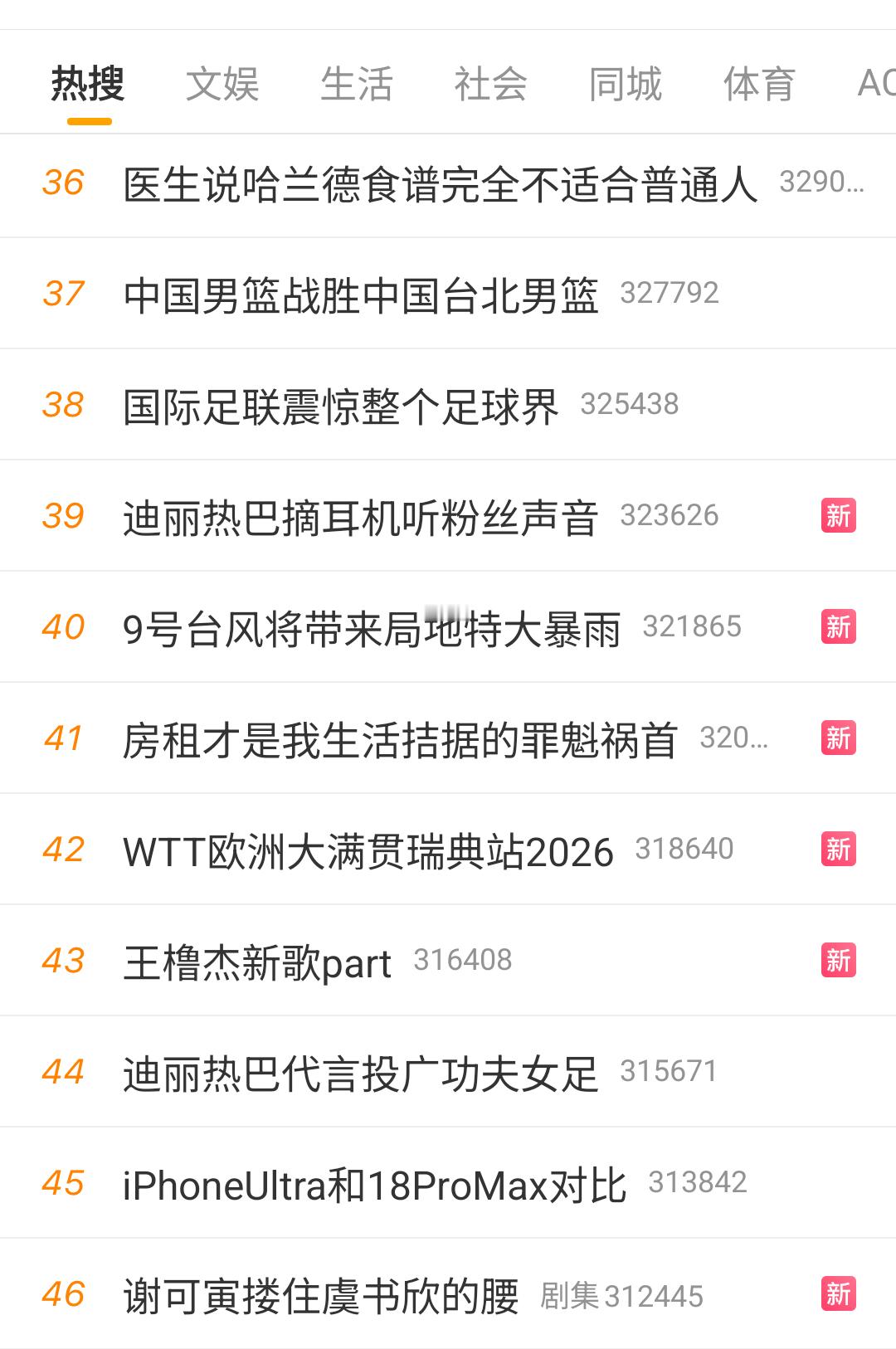 王橹杰新歌part拿着最少的part贡献出最高的热度，四代唯一一个个人歌曲词条上