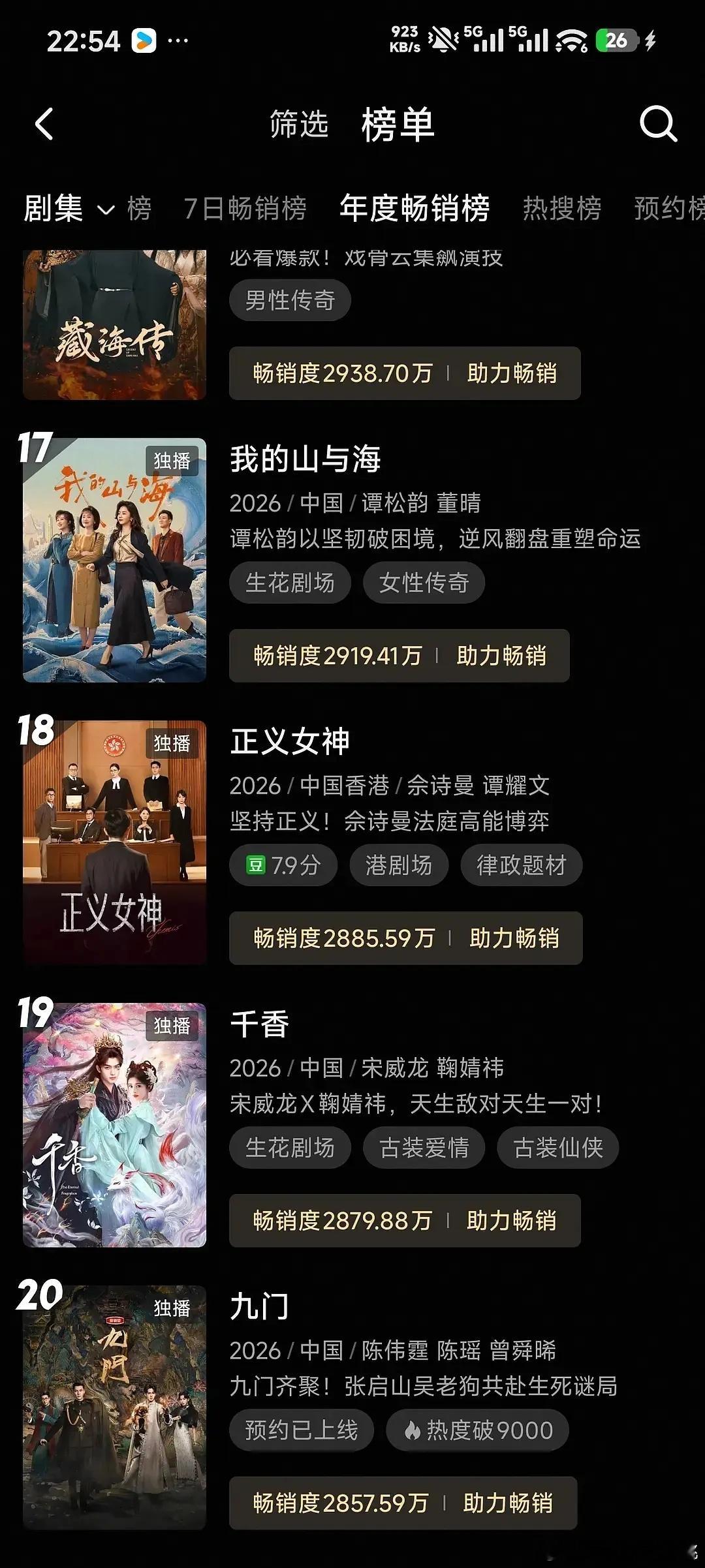 九门还会再拍第三部么，29小时拉新已进年榜了真快。 