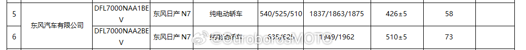 日产N7 ：58和73度电 