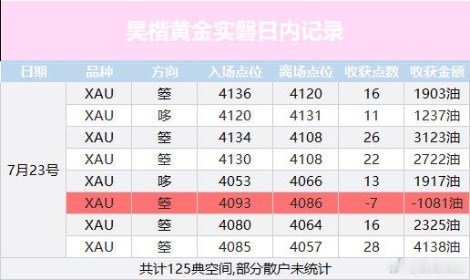 黄金部分总结黄金外汇黄金