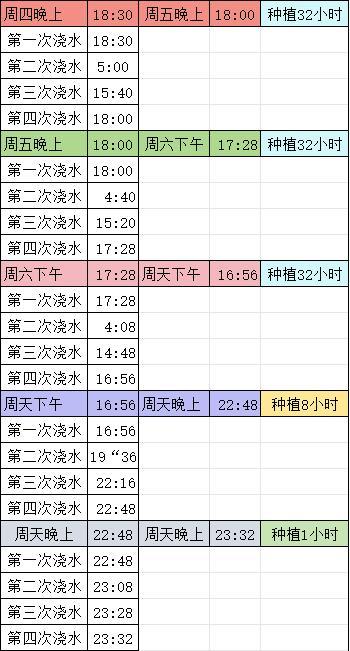 王者荣耀  谁还在瞎种亏双倍？王者周末种地时间表给你焊死！从播种到浇水的每一分钟