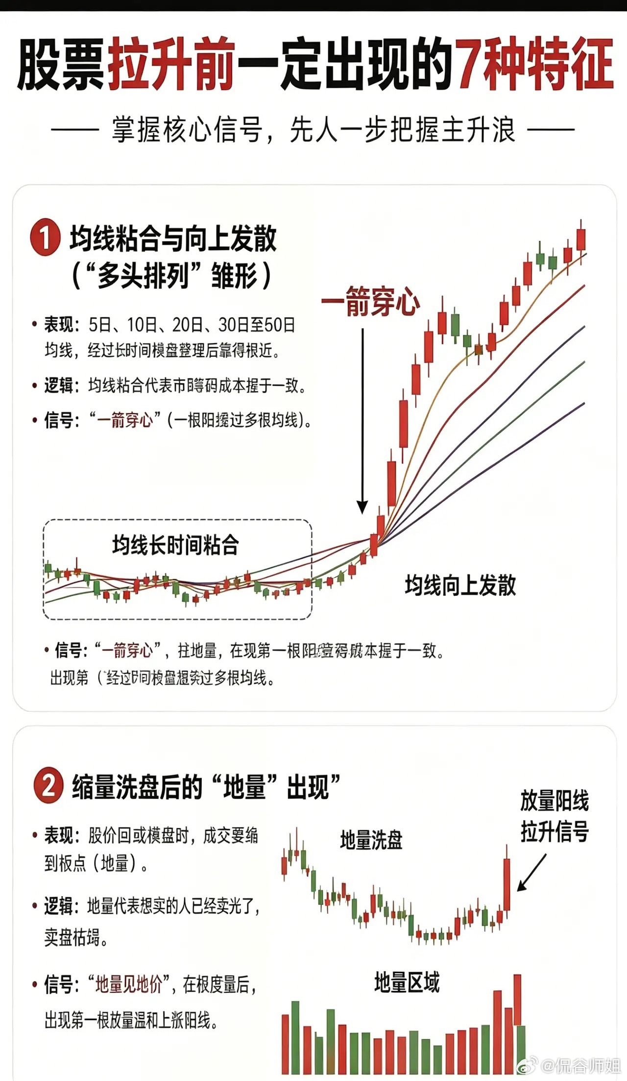 短线抓主升浪，不用复杂指标！认准主力拉升前的7个核心盘口特征，尤其是前4个很重要