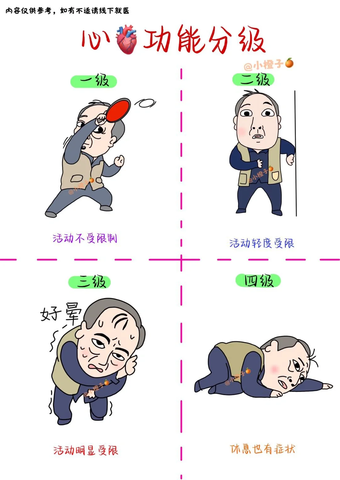 📖❤️功能分级｜拿捏住🔥