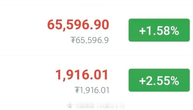 早间先看一波回踩大饼65700-66000箜，看64800-64300姨太192