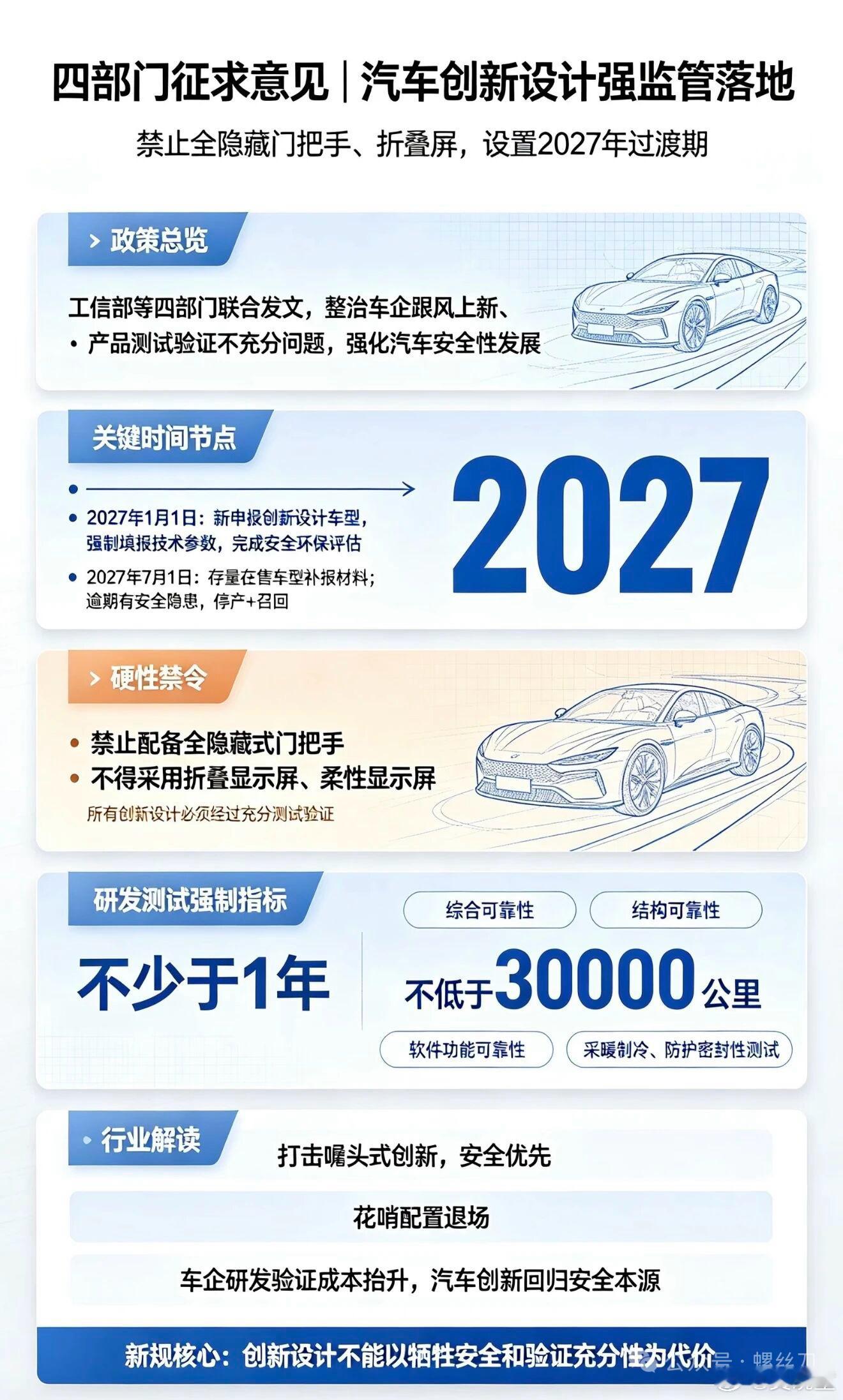 汽车设计不得采用折叠屏柔性屏 隐藏式门把手要被禁止了，车内也不让用折叠屏和柔性屏