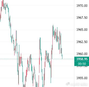 70点利润已到位，场外注意护利金价外汇黄金 ​​​