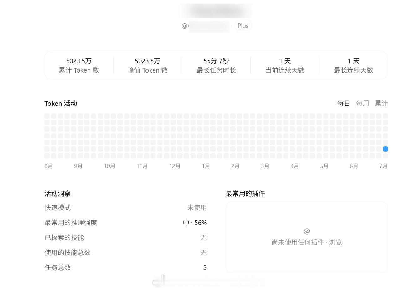 24小时，就用了这么多，plus还真的不够用还是在重置了两次的情况下，半天我就把