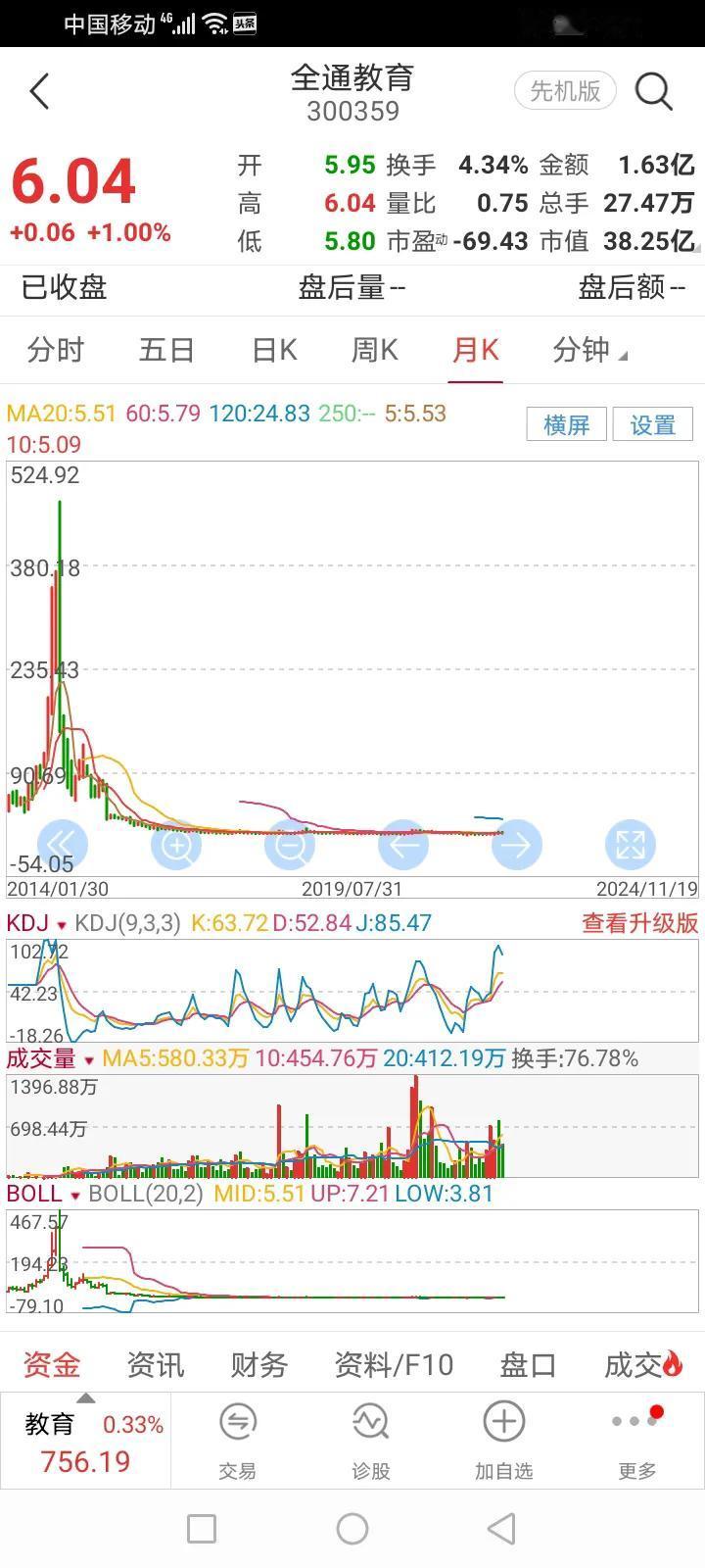 股市就是一场人与人之间的博弈，常胜将军少之又少。
普通人炒股都是去送钱的，把钱拱