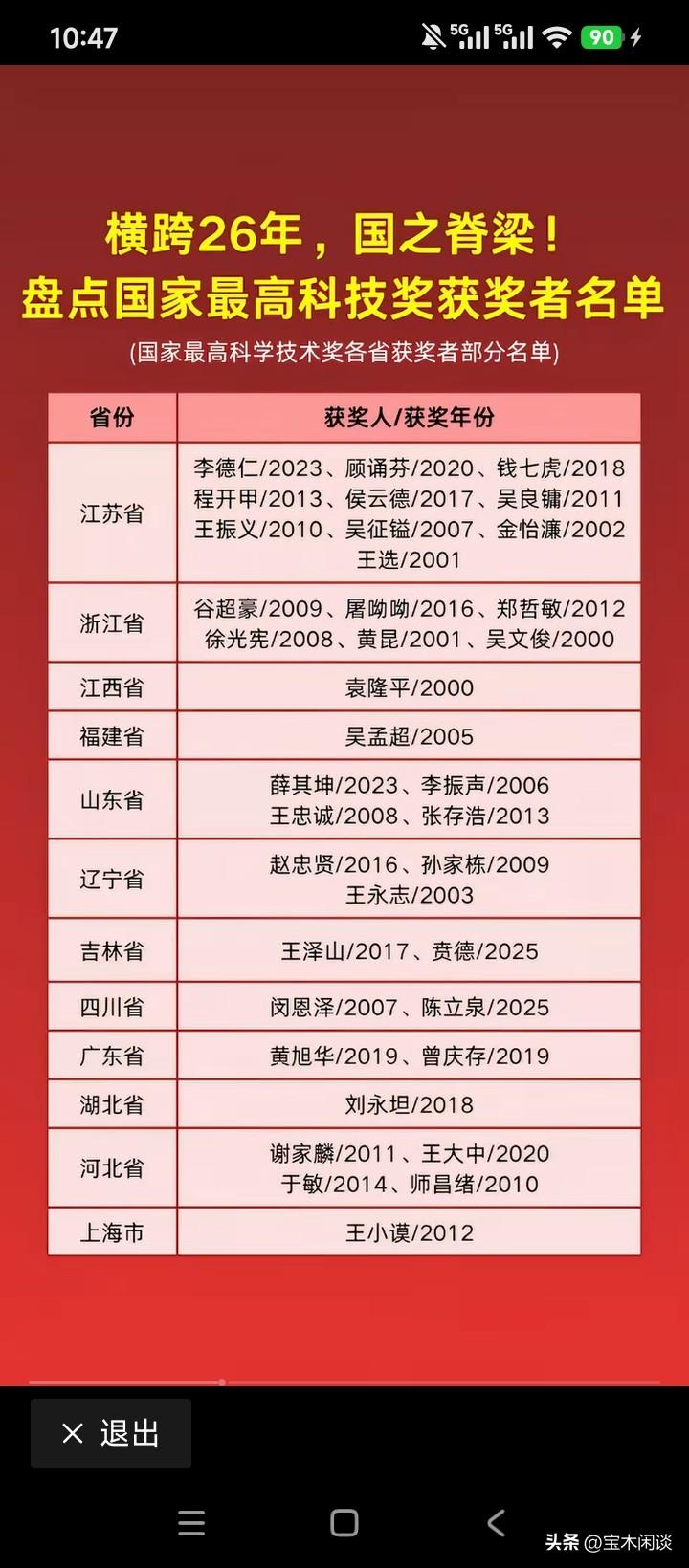 教育兴国，人才强国，首看江苏。国家最高科技奖名单中，尤以江苏省最为亮眼，高达10