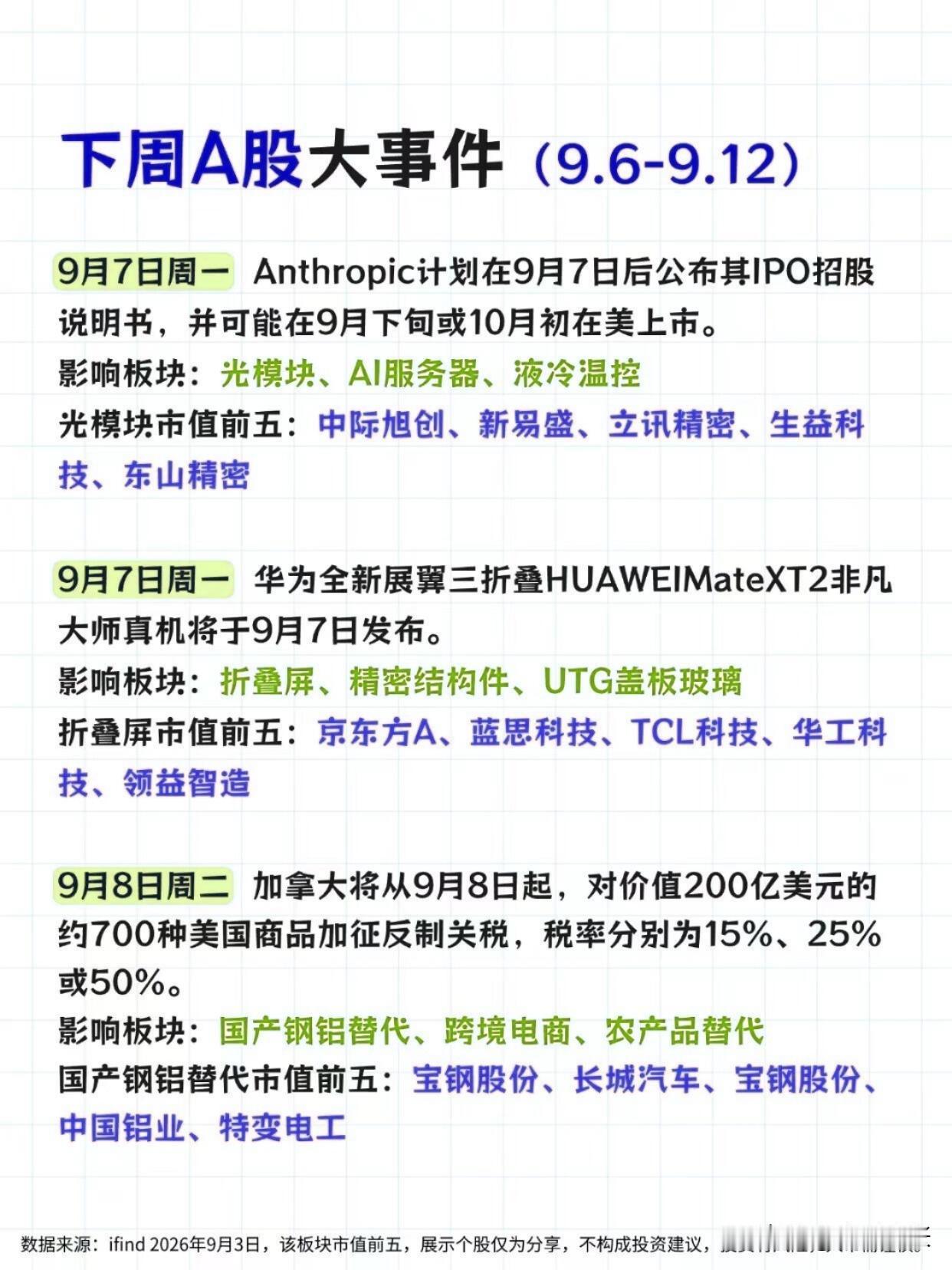 下周的A股事件日历整理好了。
大事堆得比较密集，AIIPO、双折叠新机、多场行业