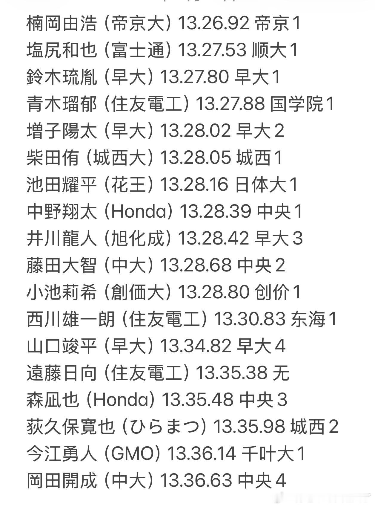 按5000M预赛成绩排了一下进入决赛的18人的出身学校，早和中的成分大的瞩目4V