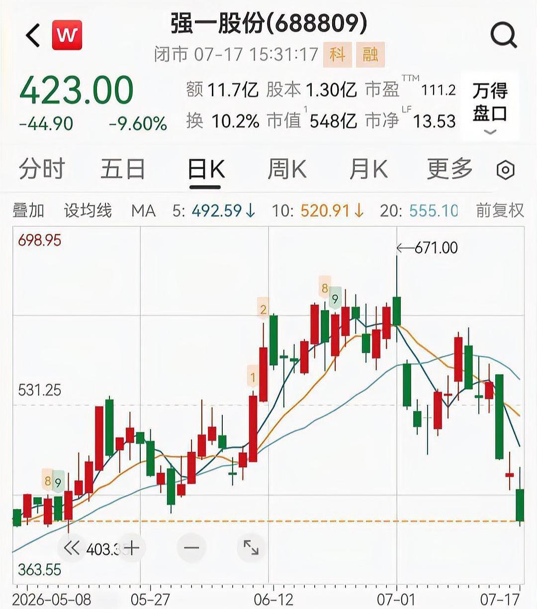 天价离婚再现，近60亿股权分割背后，公司控制权能否稳固？
7月17日晚间，科创板