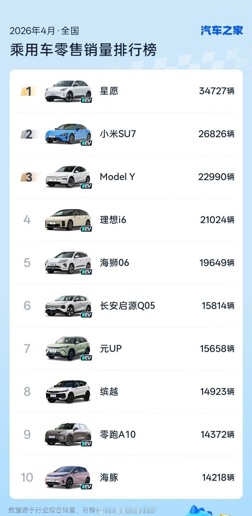 那个什么7在哪里发财呢？ 
