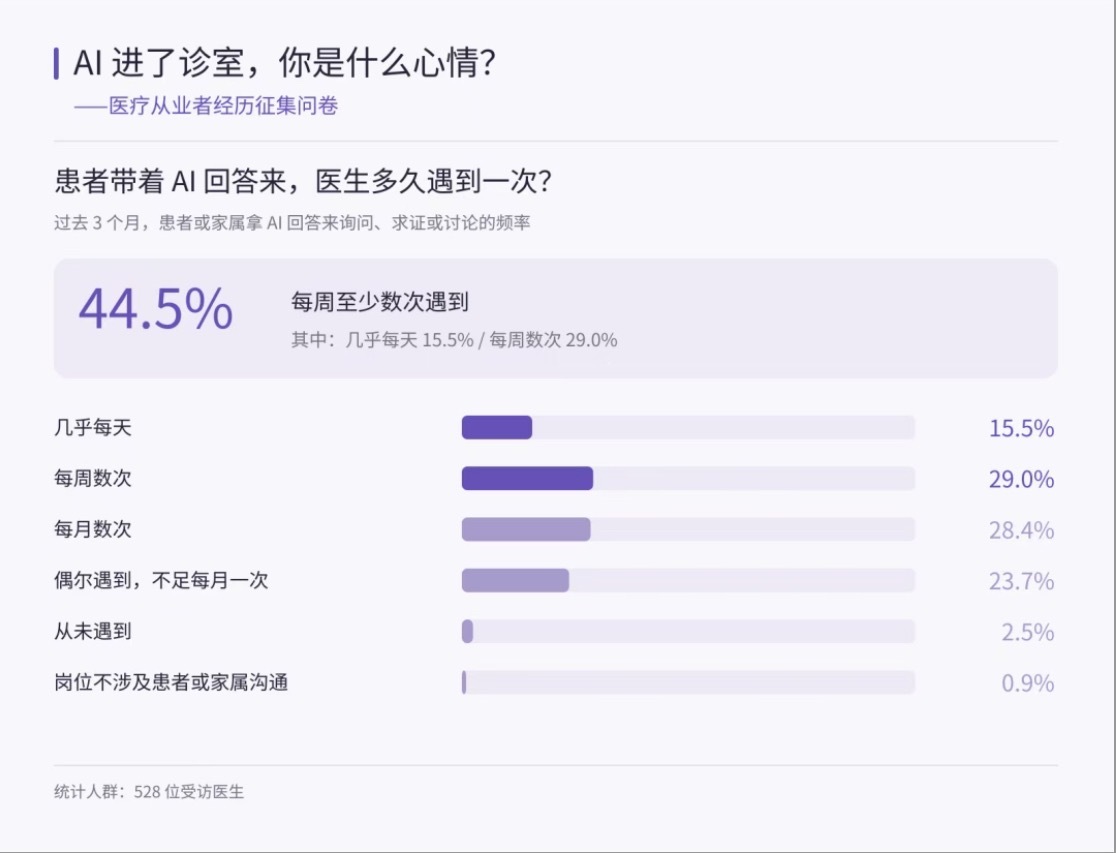 “医生，可豆包不是你这样说的。”有多少医生听到这话会痛苦面具上头暴走？但实际上八