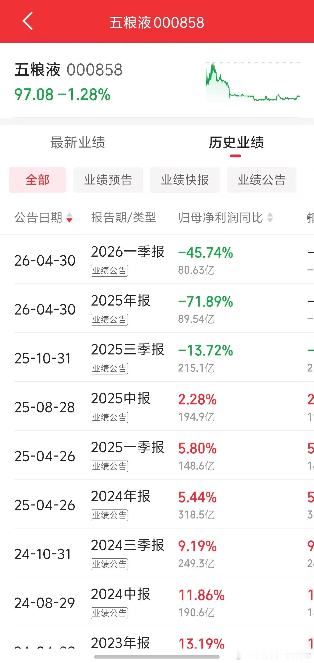 用这种方式打开才能看到五粮液的财报有多经典 