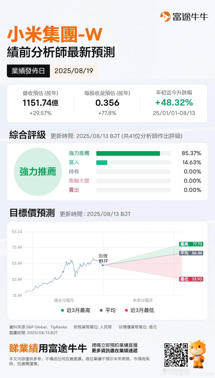 小米今天盘后财报。等会儿验证一下这个数据。小米现在毕竟是一个1.3万亿港币的公司