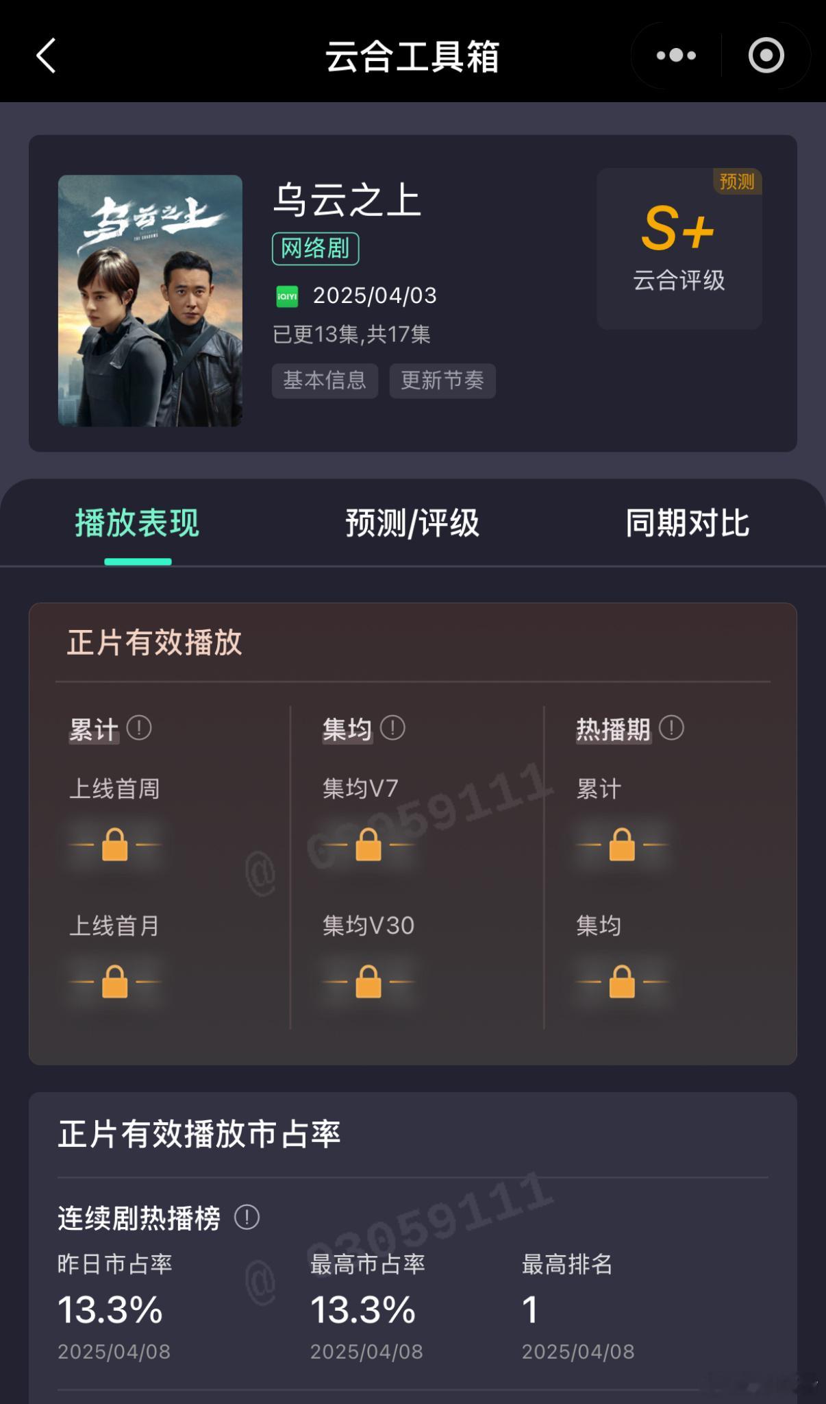 孙俪董子健新剧定档 娘娘也不奏效了，孙俪《乌云之下》收官云合市占比最高13.3%