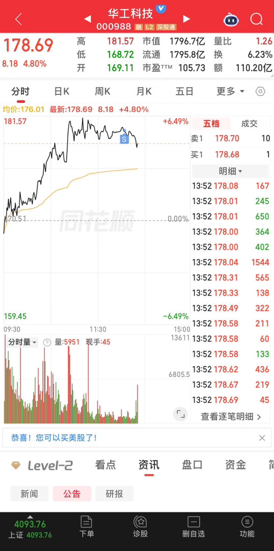 铭普光磁，华工科技，全部卖出，等候指示