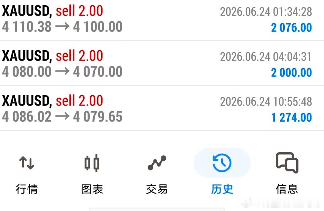 今日顺利交割三单，不贪不急，顺势交易，稳步前行，与各位伙伴一同积累收益。黄金美联