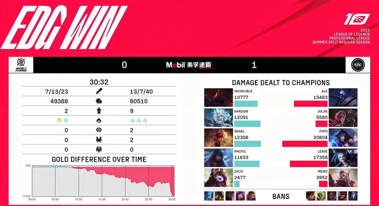 NIP算不算LPL的废品收购站，选手大部分都是其他战队“淘汰”出来的

Angl