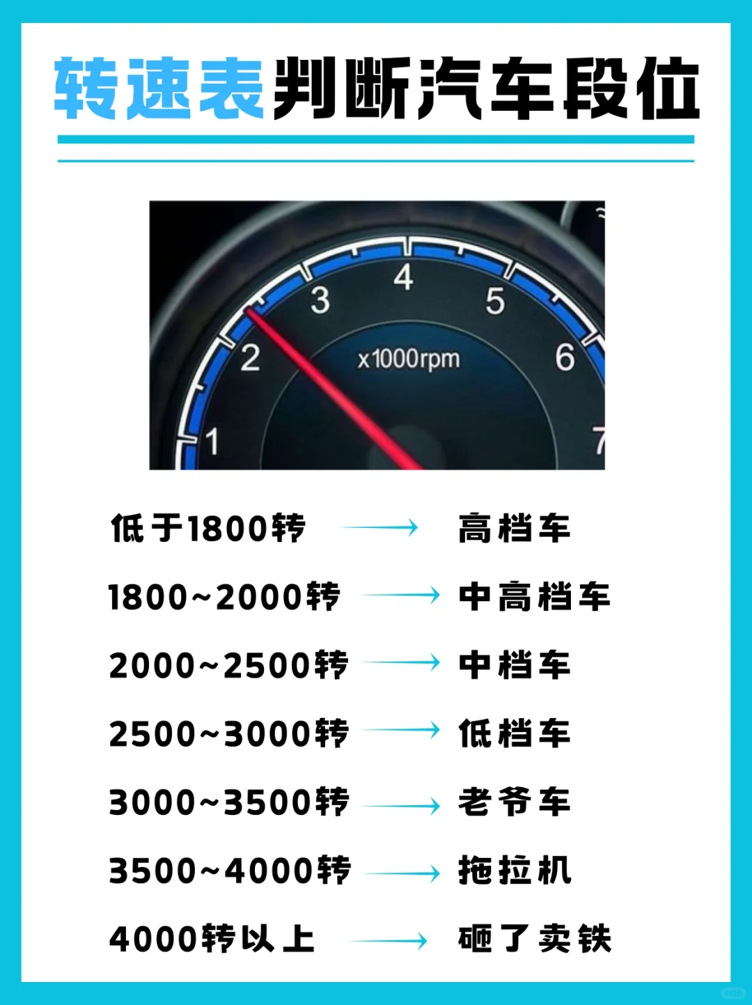 你真的了解转速表吗？转速表作为燃油汽车