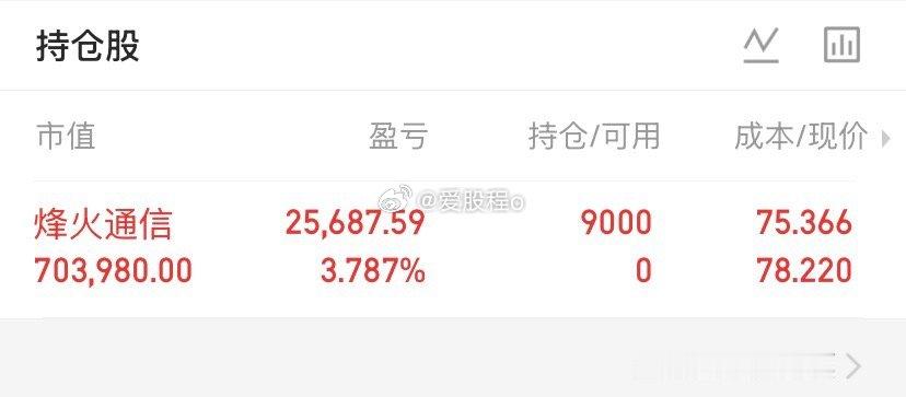 目前持仓最新状况！ 