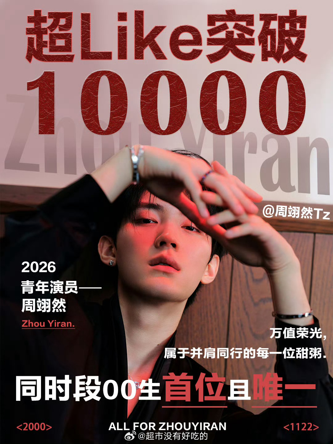 周翊然超话超Like破万了连续六周稳居钻1热度，成为同时段00生首位且唯一破万艺