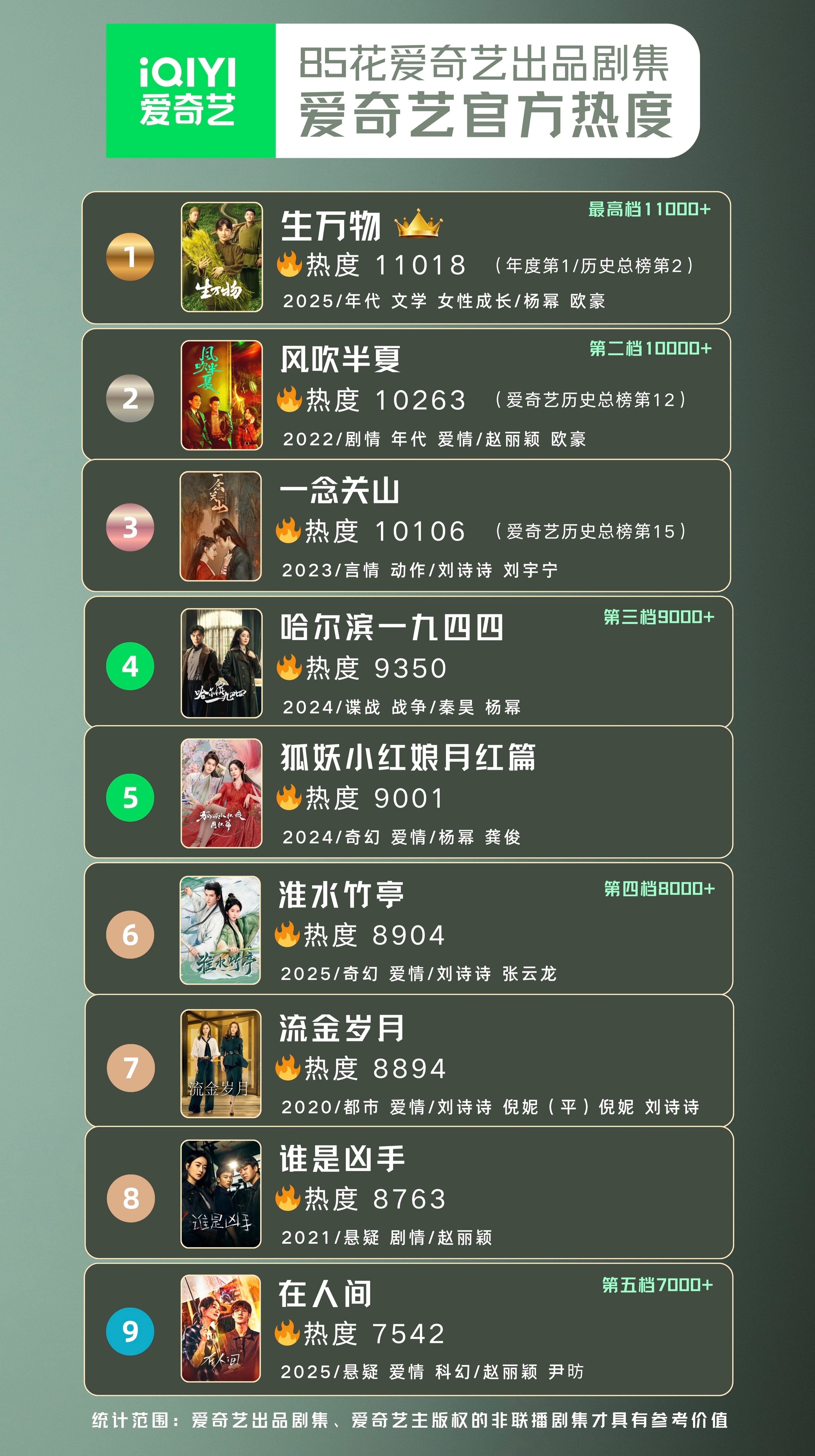 杨幂 不敢坐在大明星旁边 杨幂好暖啊，让戏里的婆婆坐过来。不愧是内娱爆剧最多女演