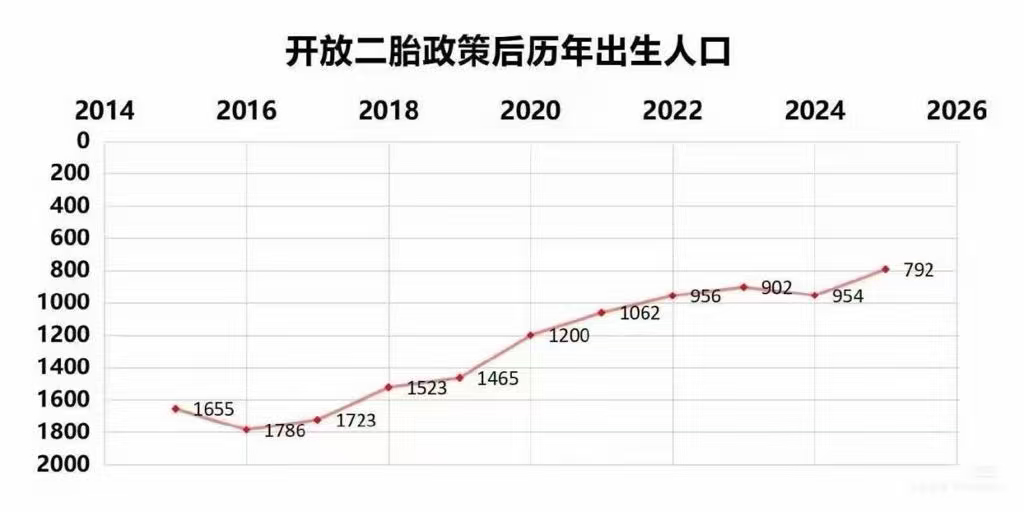 一张曲线救国的表格。 ​​​