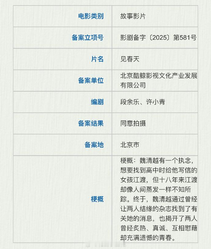 陈飞宇王影璐二搭陈飞宇王影璐二搭电影开机 陈飞宇王影璐二搭电影《见春天》3月上旬