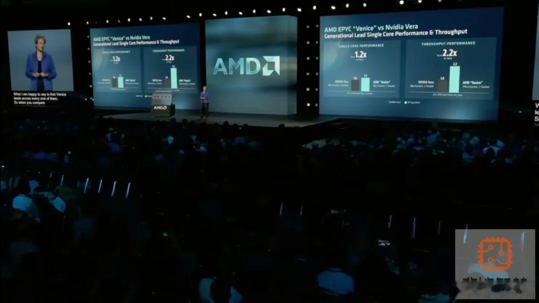 AMD Helios发布：不再单卖芯片，直接卖整架AI算力AMD这次发布会信息量