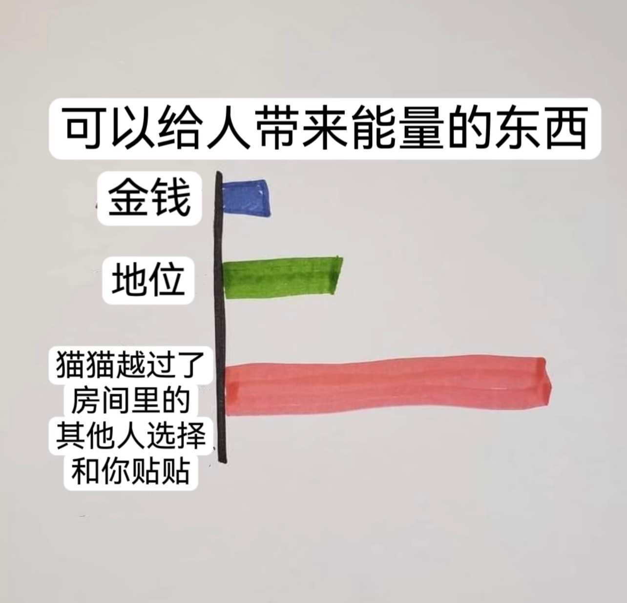 三零，离为火光明远大，如日中天注意心脏，头部，血管宜：结婚 订婚 宴请 交易 签