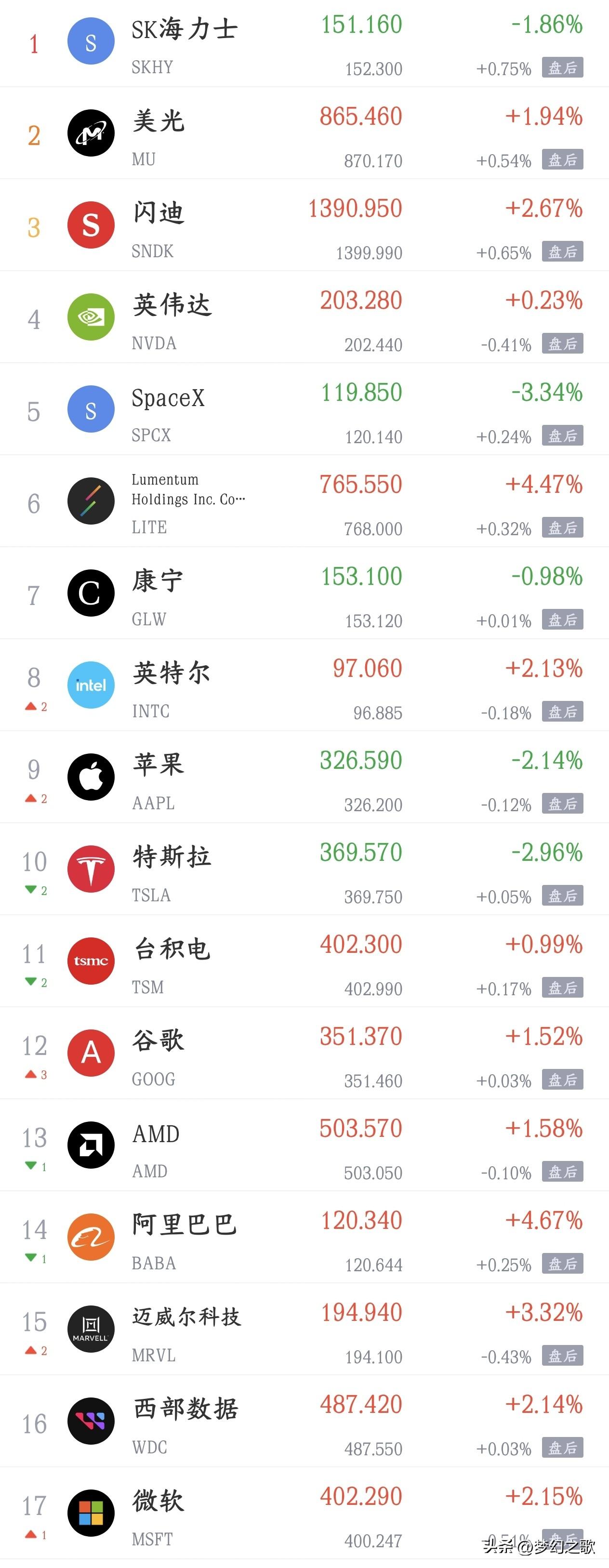 周二影响今天A股走势的消息面汇总
利空消息
1.高盛称对冲基金以创纪录的速度抛售