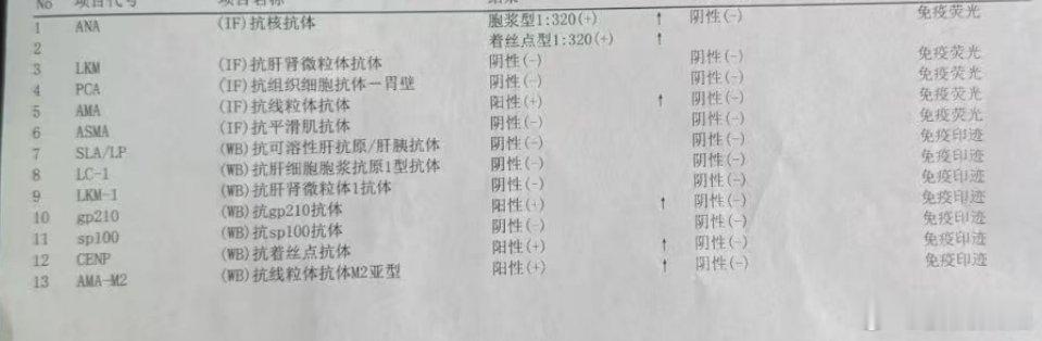 随着乙肝、饮酒的控制，目前自免肝肝硬化的发现率越来越高，不过，相对而言，自免肝肝