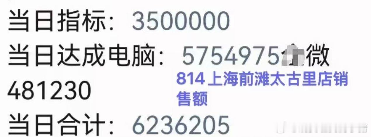 邓为昨日Dior活动销售额再次刷新全球单店单日销售额 