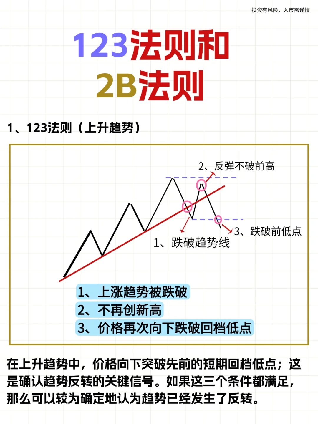 123法则和2B法则