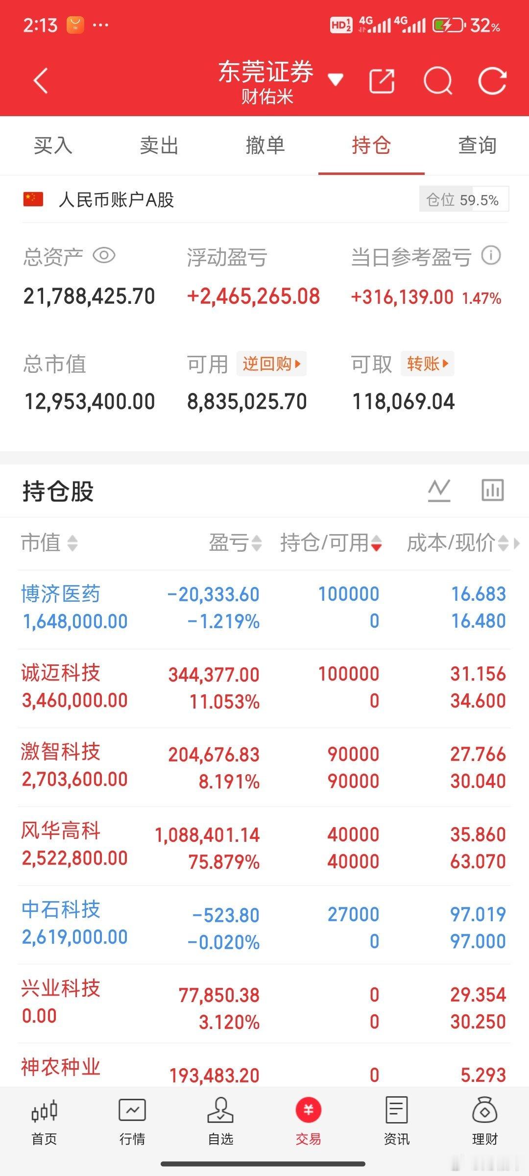 软件应该稳住了，瑟瑟发抖！下午题材米姐几乎追一个死一个。蓝盾光电没空间了，等调整