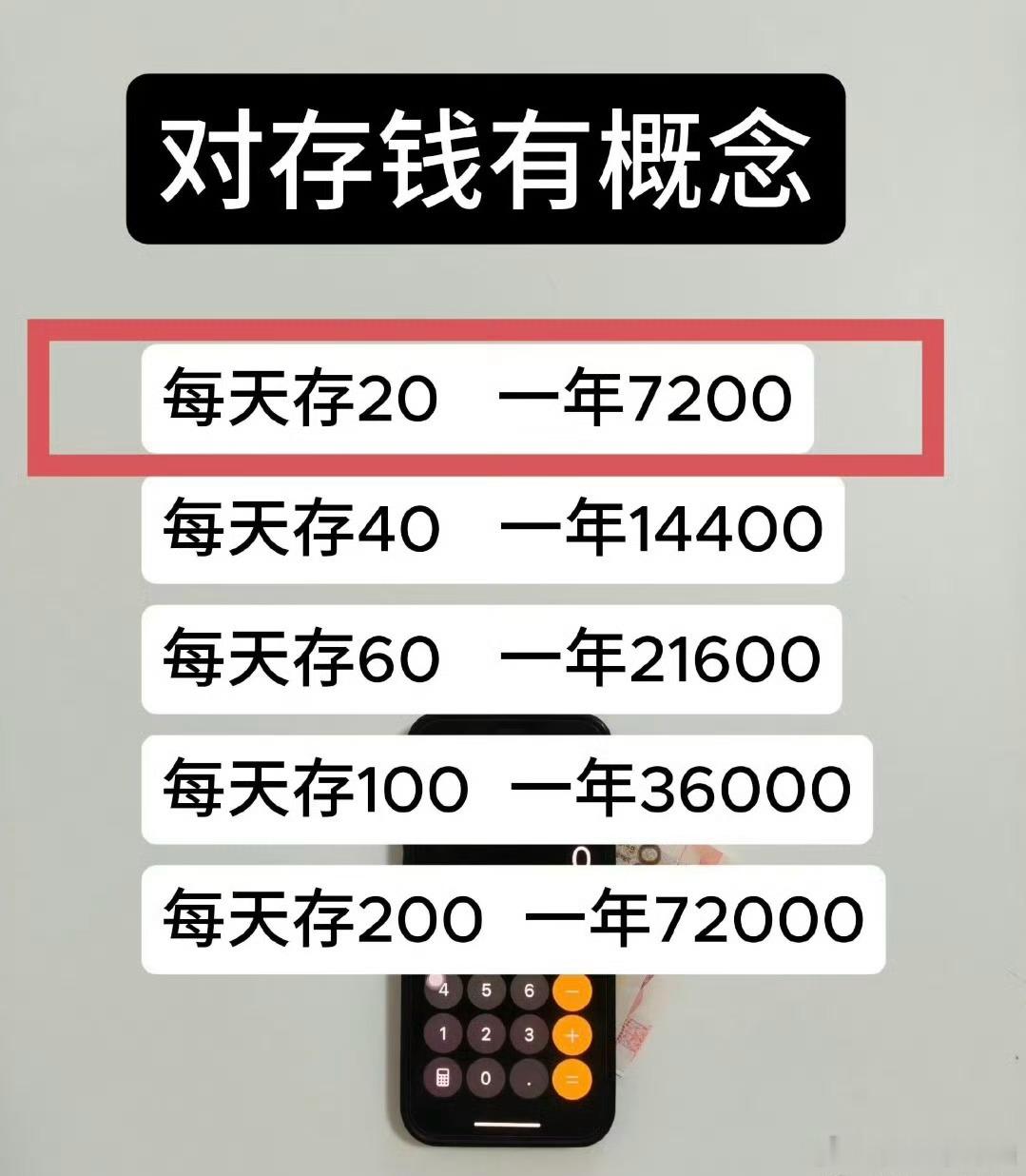 建议大家对钱要有概念 这公式最大的漏洞在于，它只教会了我每天存20一年能攒720