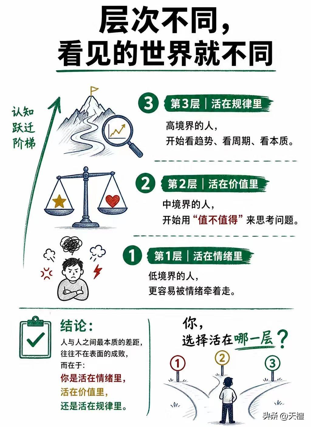 不错的总结，对投资很有帮助，建议收藏体会！

大家还有补充吗？看看还有没有第四、
