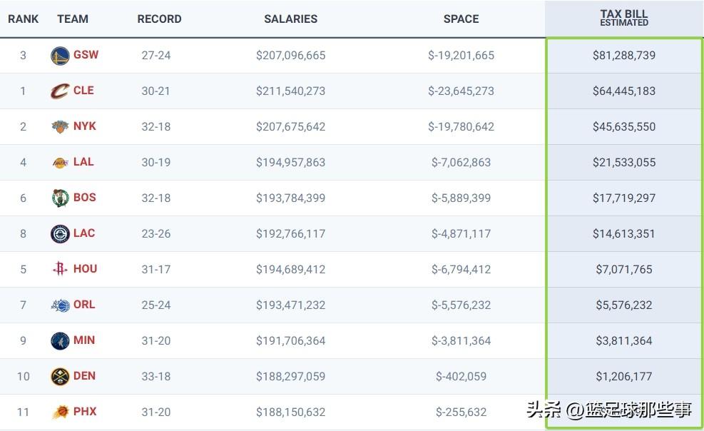 骑士彻底赢麻了！连续几笔运作交易，得到全明星哈登和超级板凳施罗德，后场组合实现完