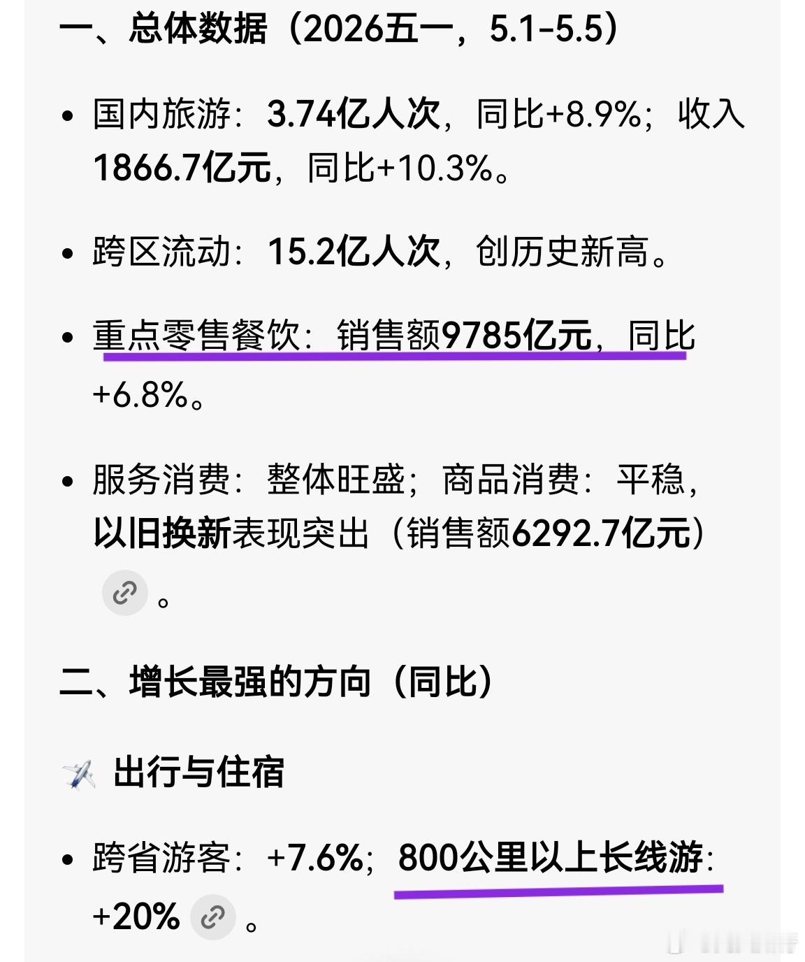 五一假期消费数据出炉五一的消费数据并不差，只不过高价消费降低明显，消费走向务实，
