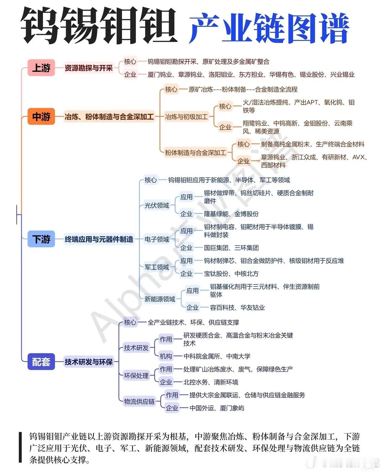 被低估的“工业牙齿”：钨锡钼钮正在悄悄撑起新能源与军工的底气你可能没听过钨锡钼钮