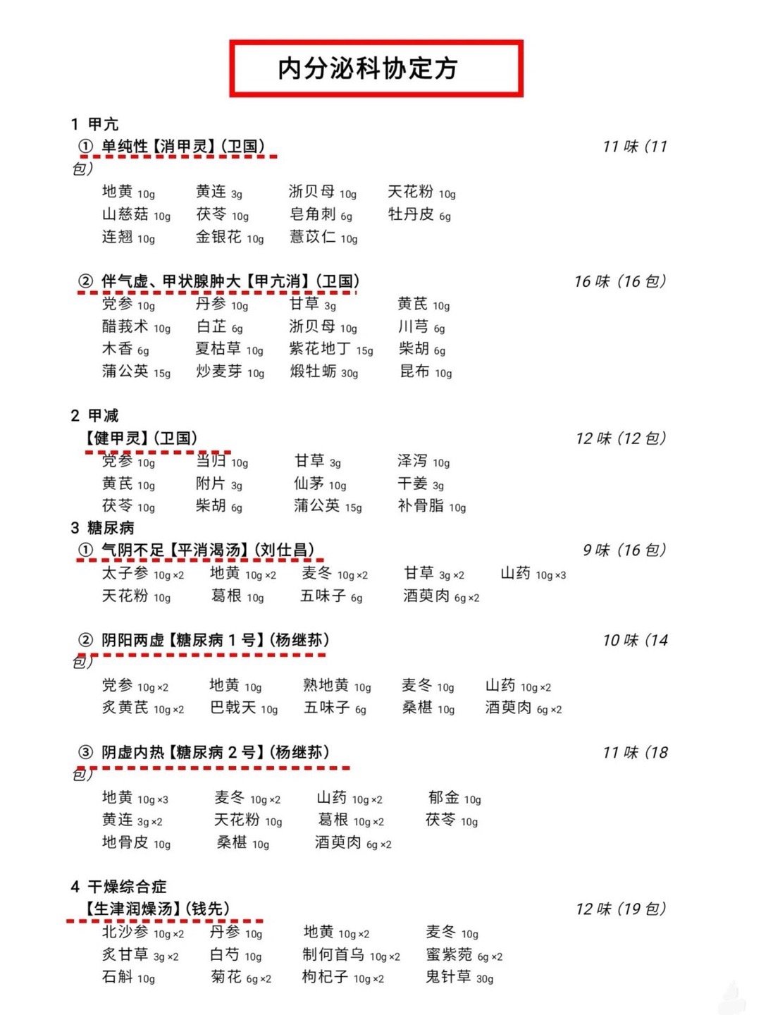 中医院老专家留下的 协定方中医养生 ​​​