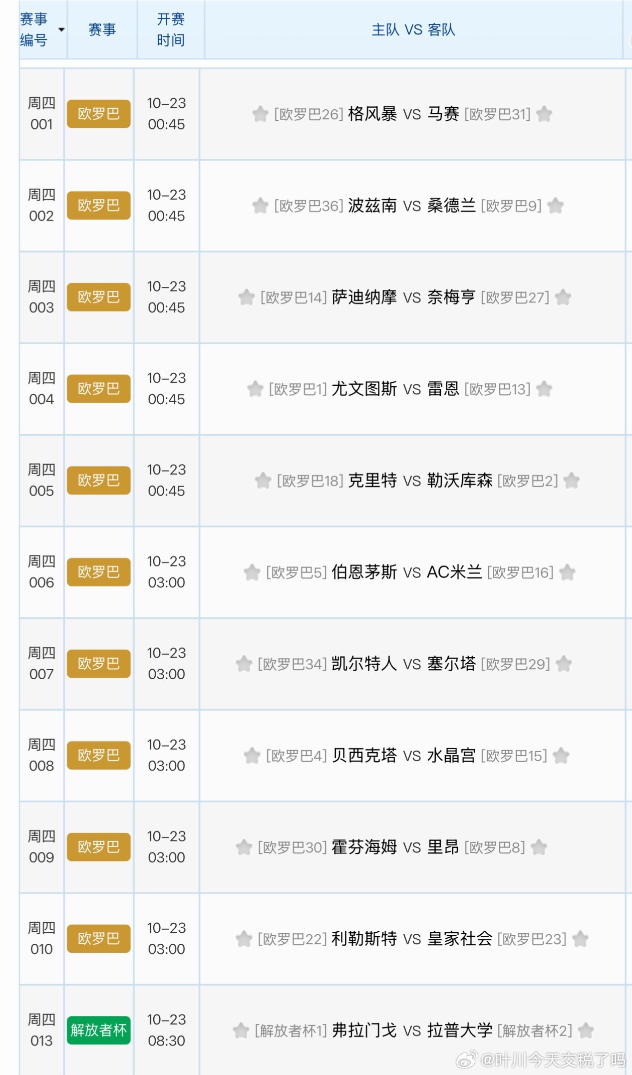 宝丰-6%[淡淡的]这日子再不红真没法过了，老师，欧罗巴有稳胆吗！ ​​​