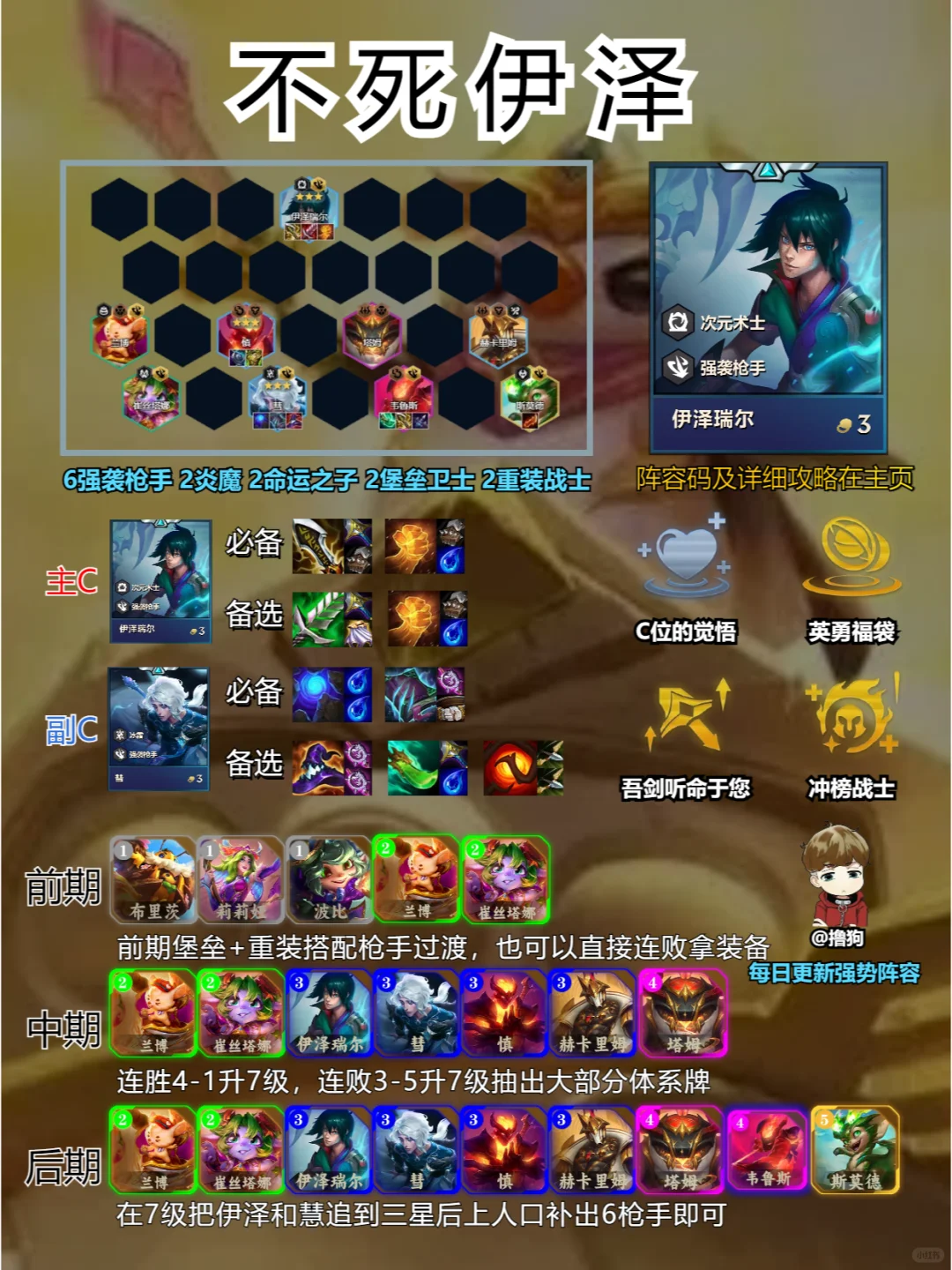 11月7日更新后阵容榜单，转转换新带你飞